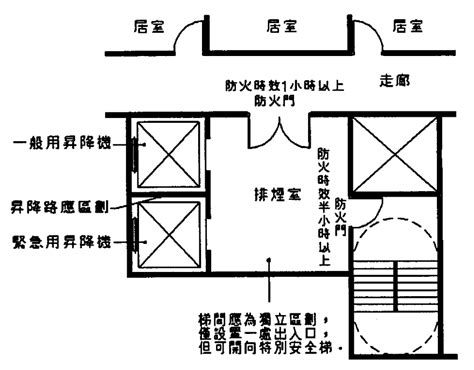 排煙室開門方向|關於建築技術規則建築設計施工編第107條緊急昇降機間出入口設。